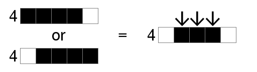 How clues work